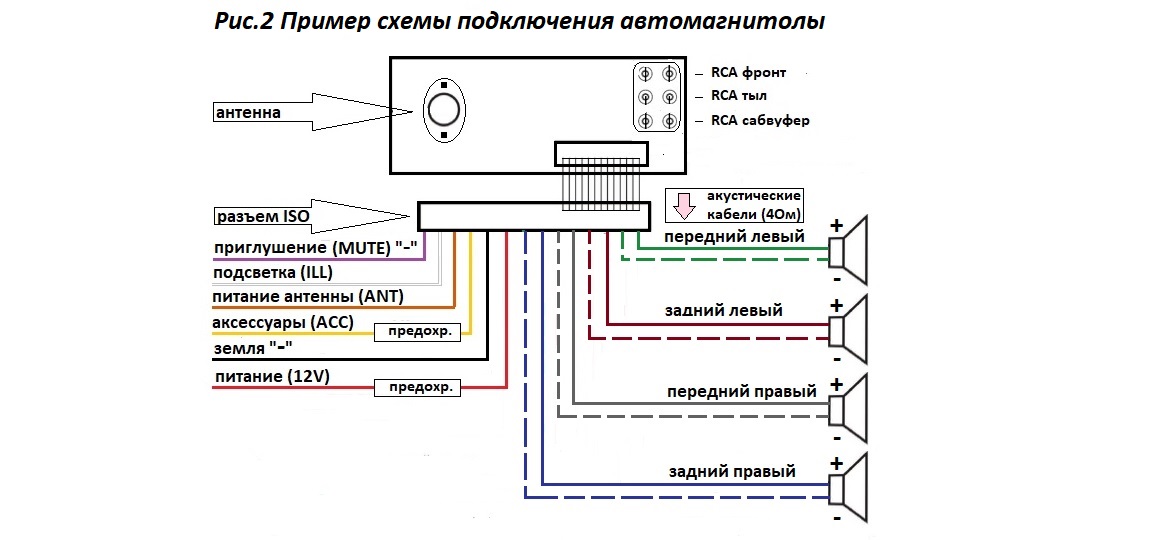 Схема подключения автомагнитолы