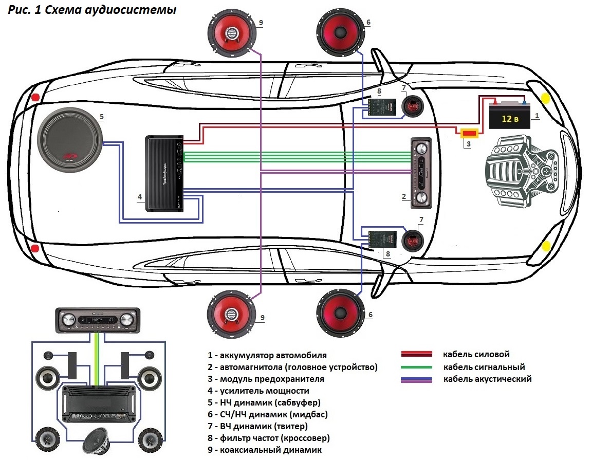 Схема аудиосистемы 